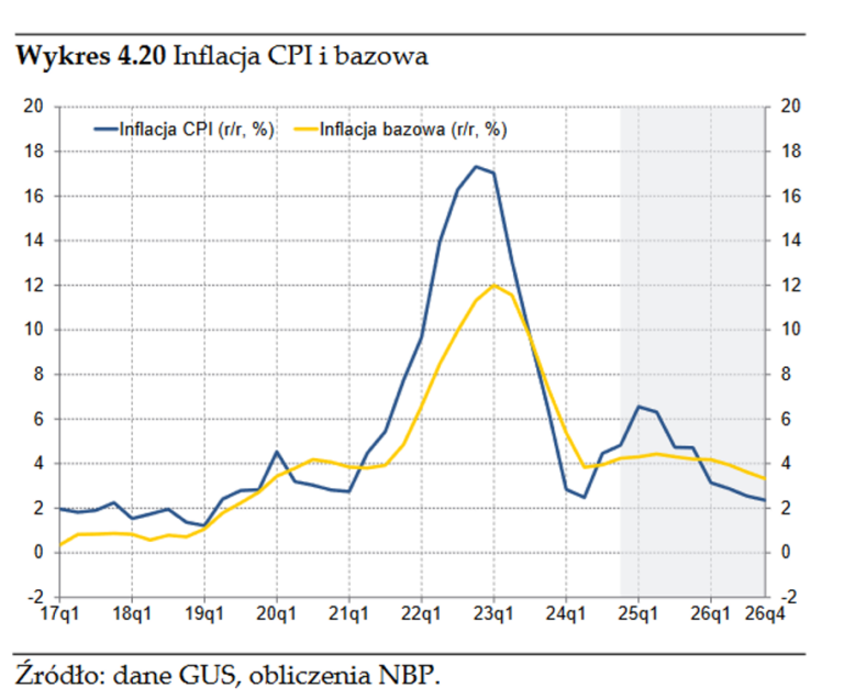 Inflacja W Polsce W 2006 Czym jest inflacja i jaki ma wpływ na gospodarkę? - Banki w Polsce