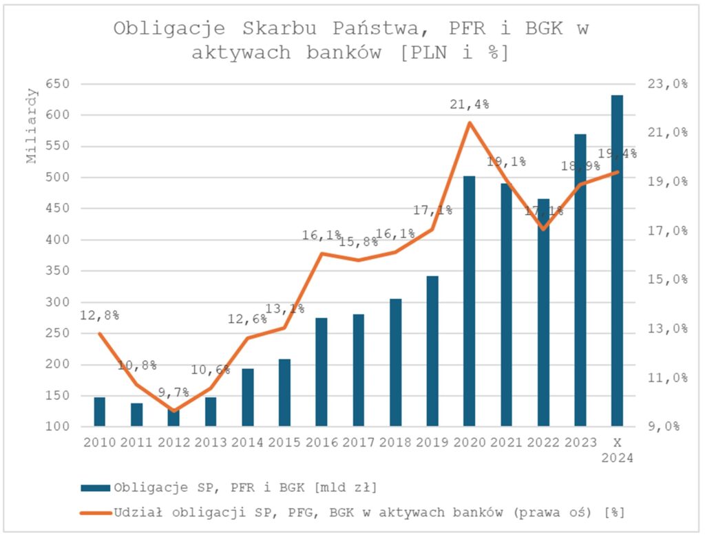 Obligacje skarbu panstwa